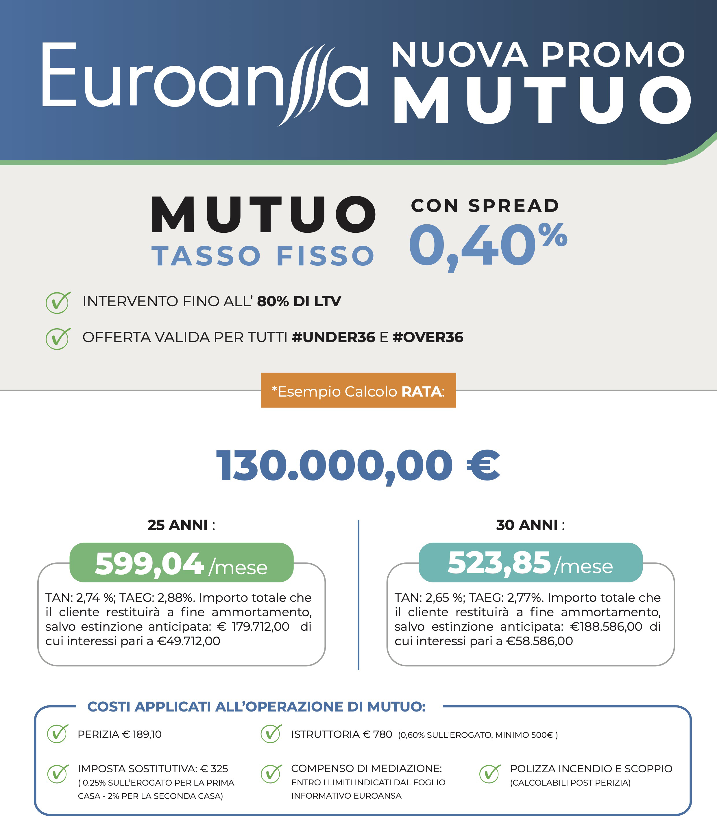 nuova promo mutuo con relativi dati